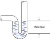 Plumbing Sector Picture9